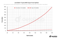 Comp Series | Front Splitter (Toyota MK5 Supra)